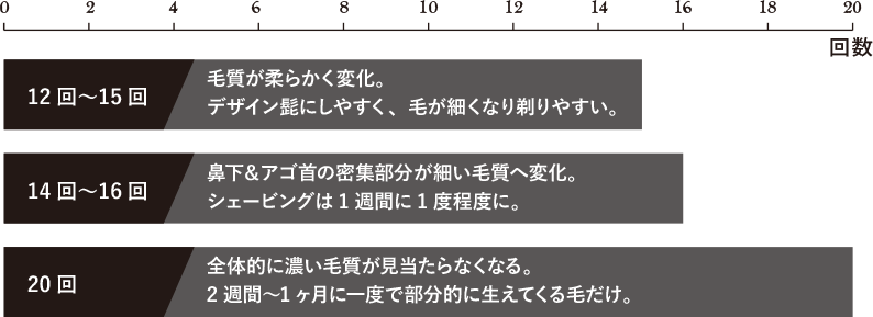 ヒゲ脱毛（ヒゲ・広範囲）